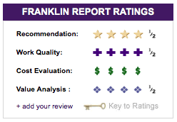 Franklin Report Ratings for All Clean Carpet, Inc.